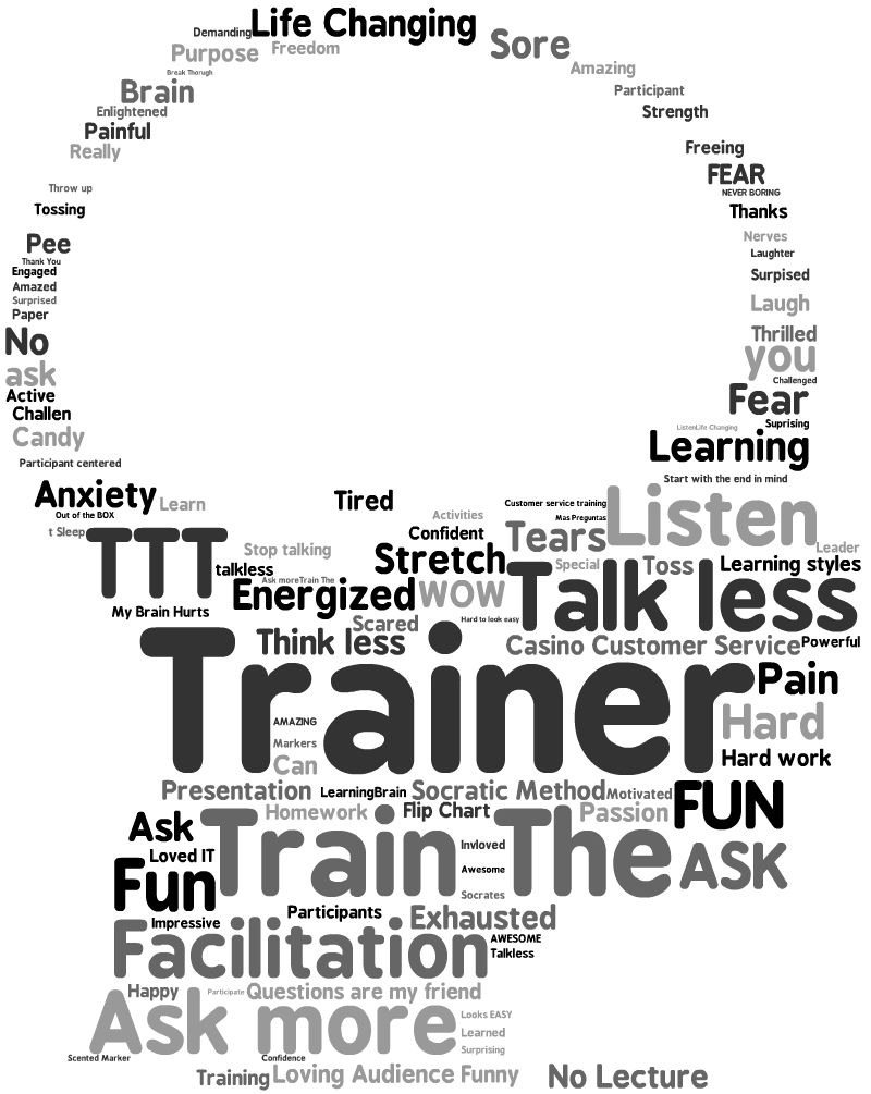 Train-The-Trainer-Mind-Cloud